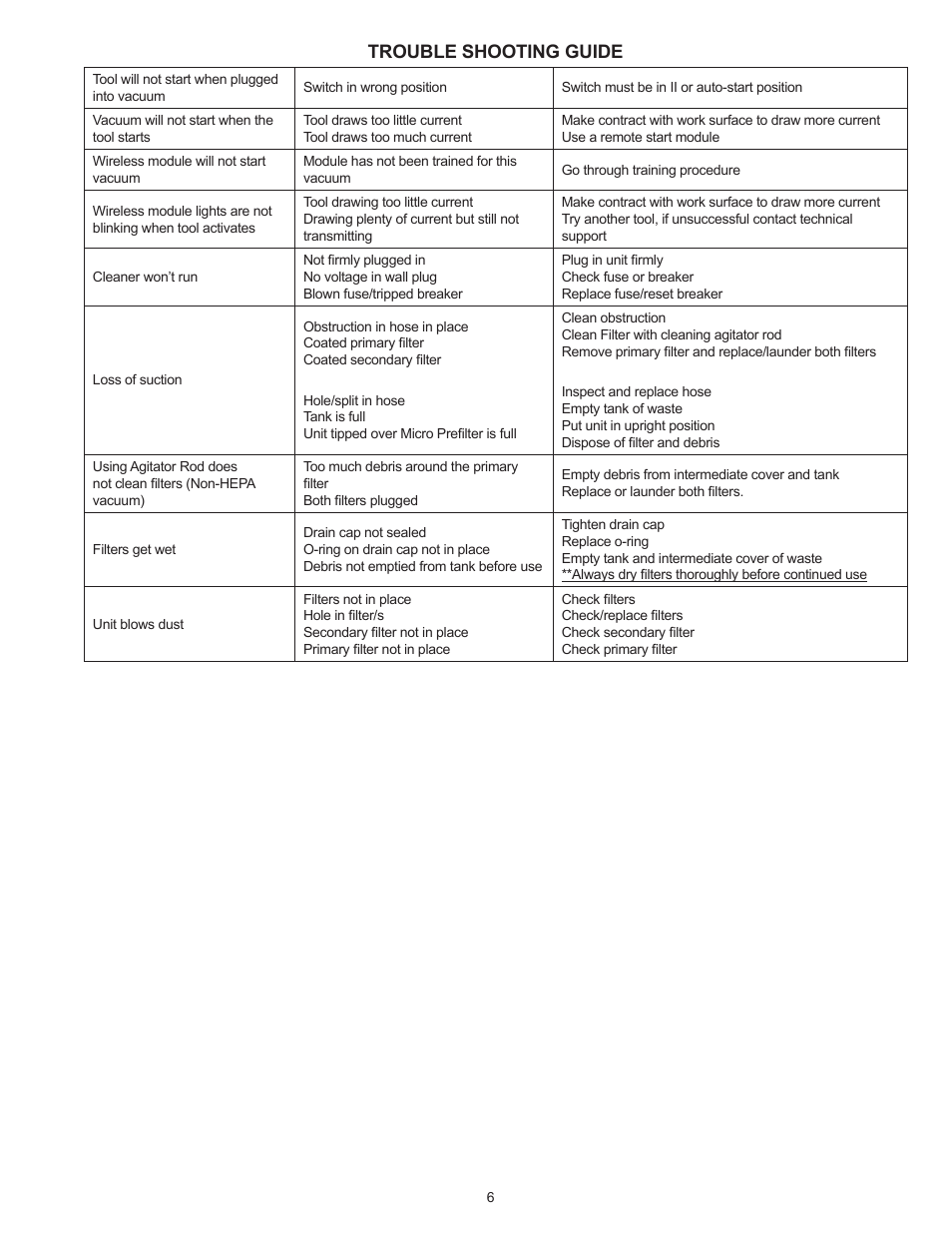 Trouble shooting guide | Sioux Tools DVRS-5 User Manual | Page 6 / 9