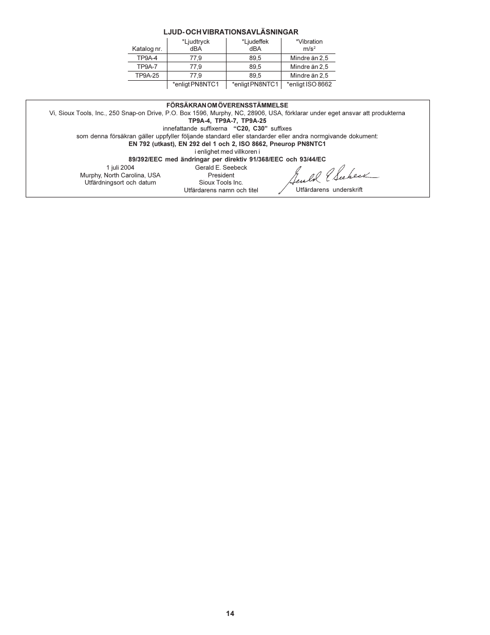 Sioux Tools TP9A User Manual | Page 14 / 19