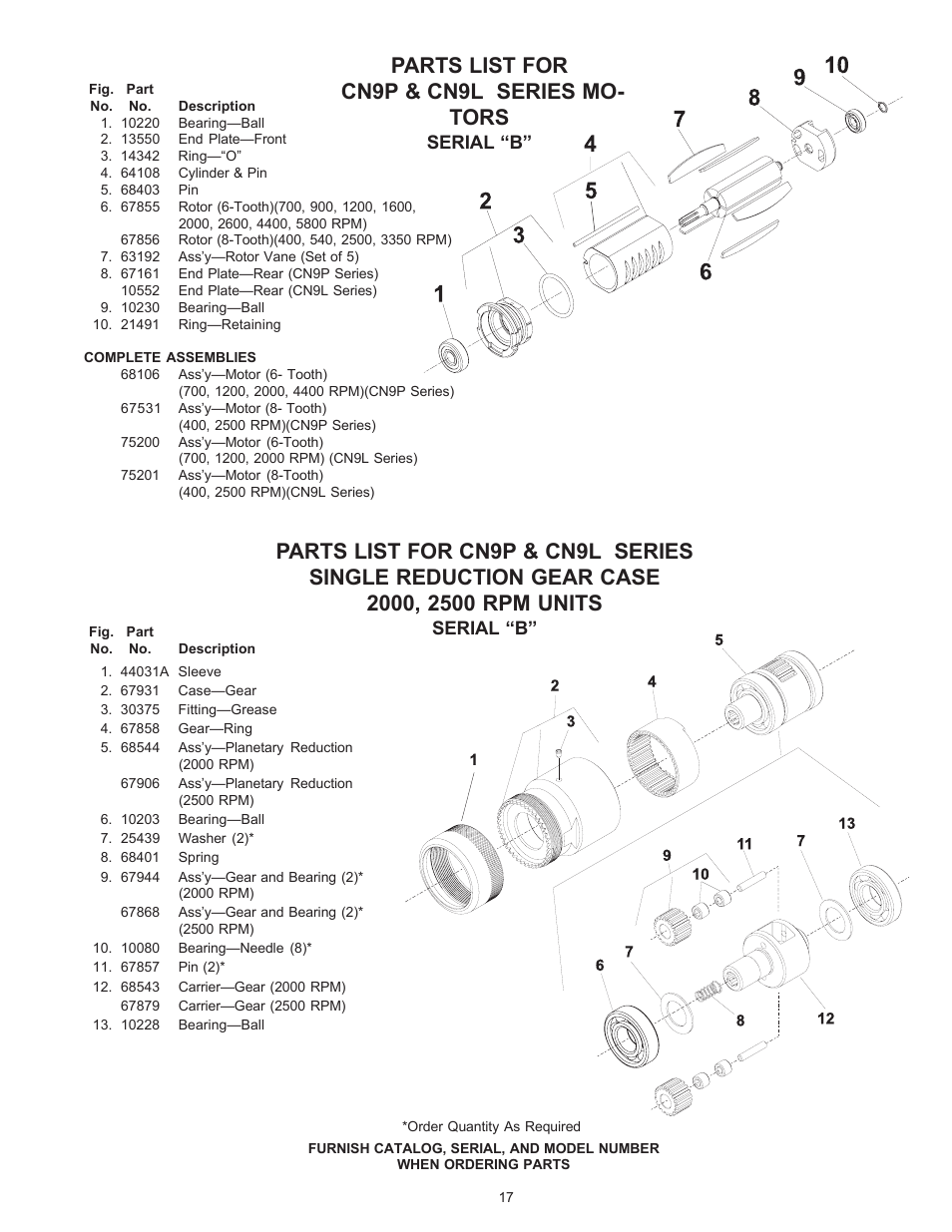 Parts list for cn9p & cn9l series mo- tors | Sioux Tools CN9L User Manual | Page 17 / 25