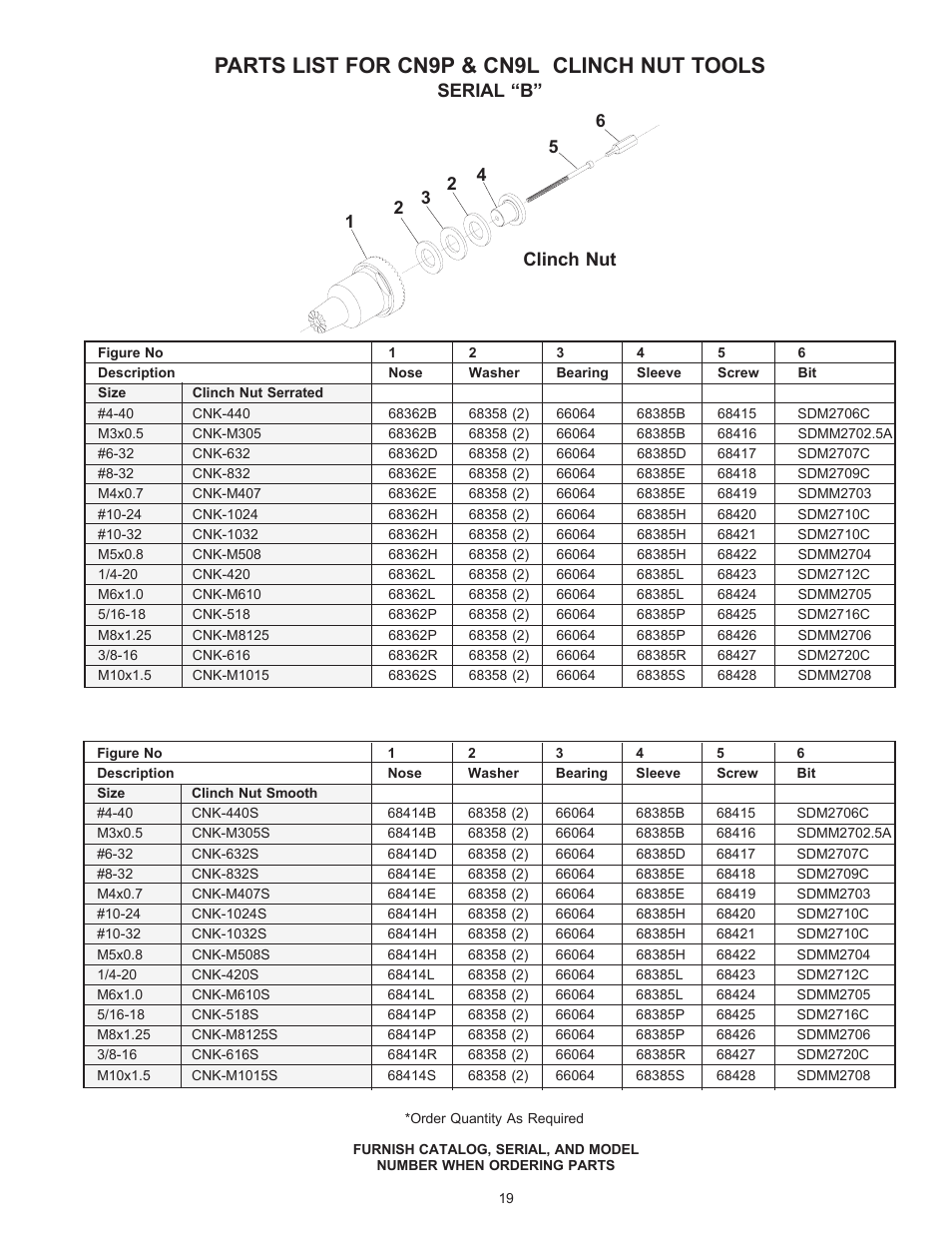 Parts list for cn9p & cn9l clinch nut tools, Serial “b, Clinch nut | Sioux Tools CN9L User Manual | Page 19 / 25