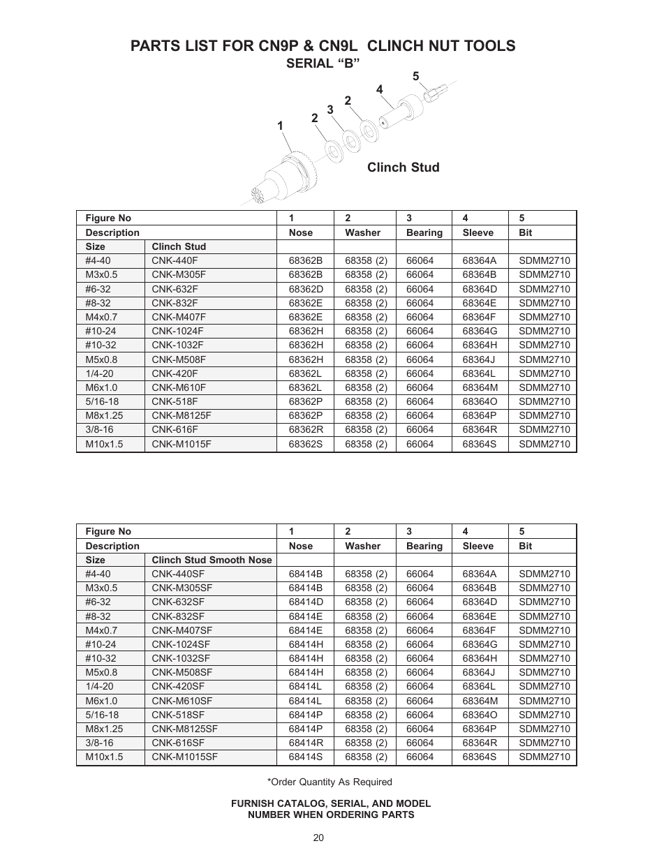 Parts list for cn9p & cn9l clinch nut tools, Clinch stud, Serial “b | Sioux Tools CN9L User Manual | Page 20 / 25