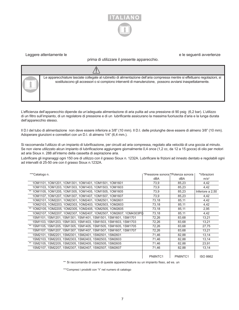 Attenzione | Sioux Tools 1OM User Manual | Page 7 / 23