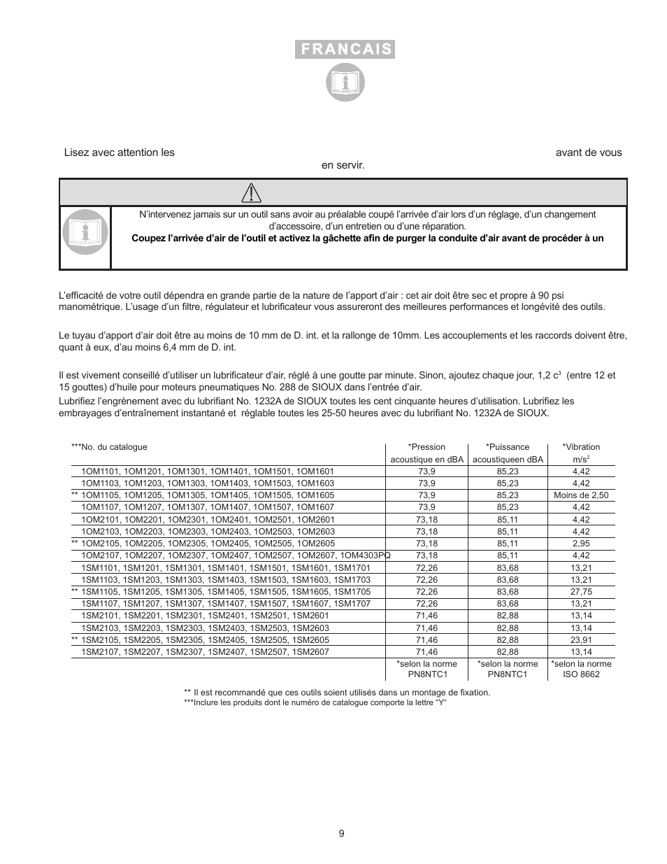 Avertissement | Sioux Tools 1OM User Manual | Page 9 / 23