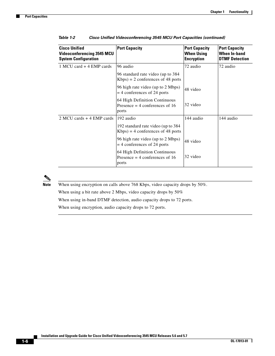 Cisco 3545 MCU User Manual | Page 12 / 56