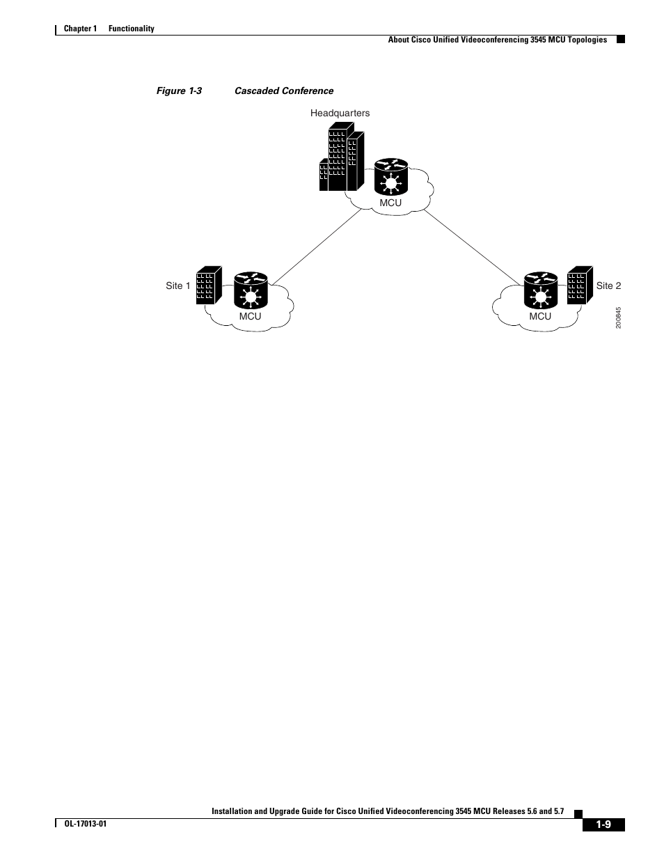 Cisco 3545 MCU User Manual | Page 15 / 56