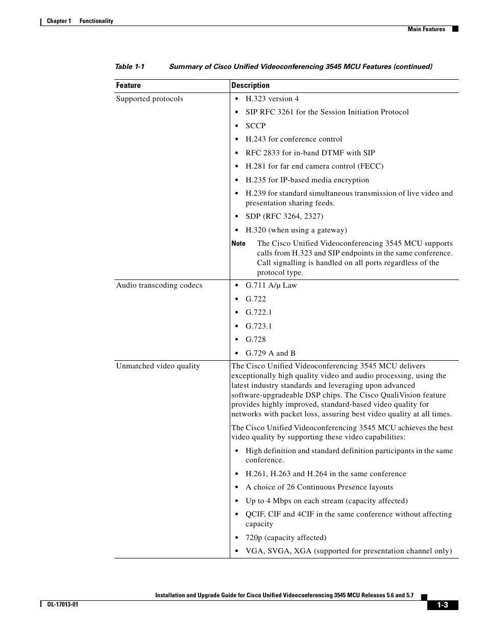 Cisco 3545 MCU User Manual | Page 9 / 56