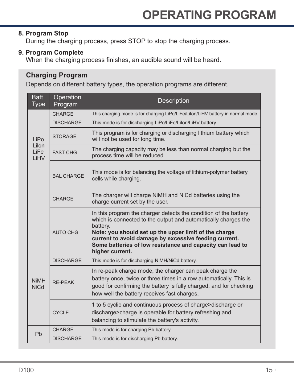 页 17, Operating program, Charging program | SkyRC D100 Charger User Manual | Page 17 / 30