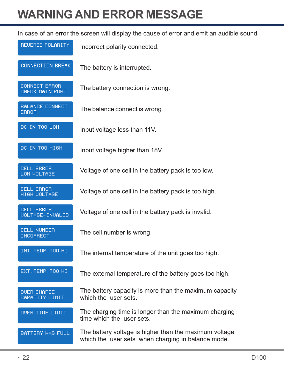 页 24, Warning and error message | SkyRC D100 Charger User Manual | Page 24 / 30