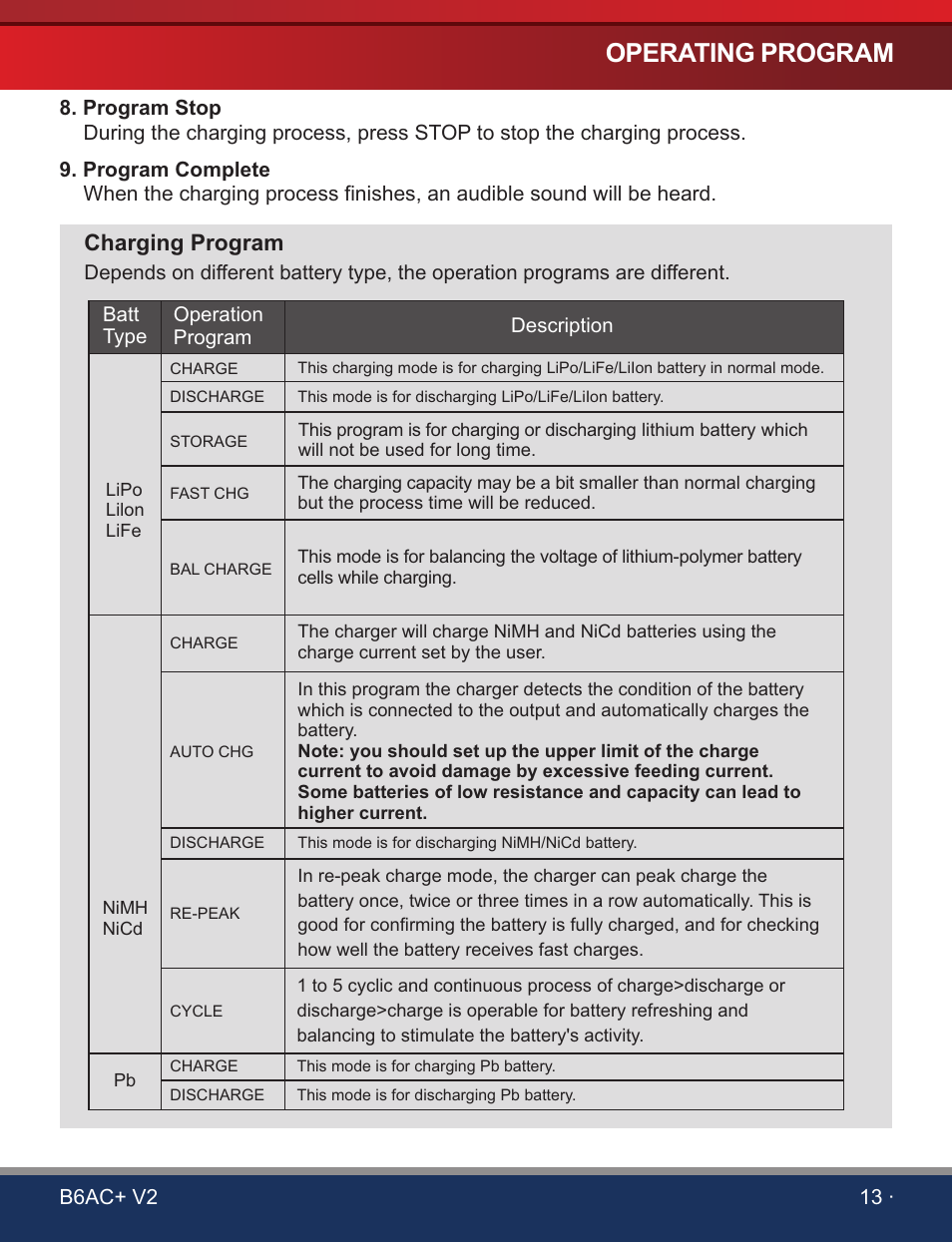 页 15, Operating program, Charging program | SkyRC B6AC+ V2 Charger User Manual | Page 15 / 28