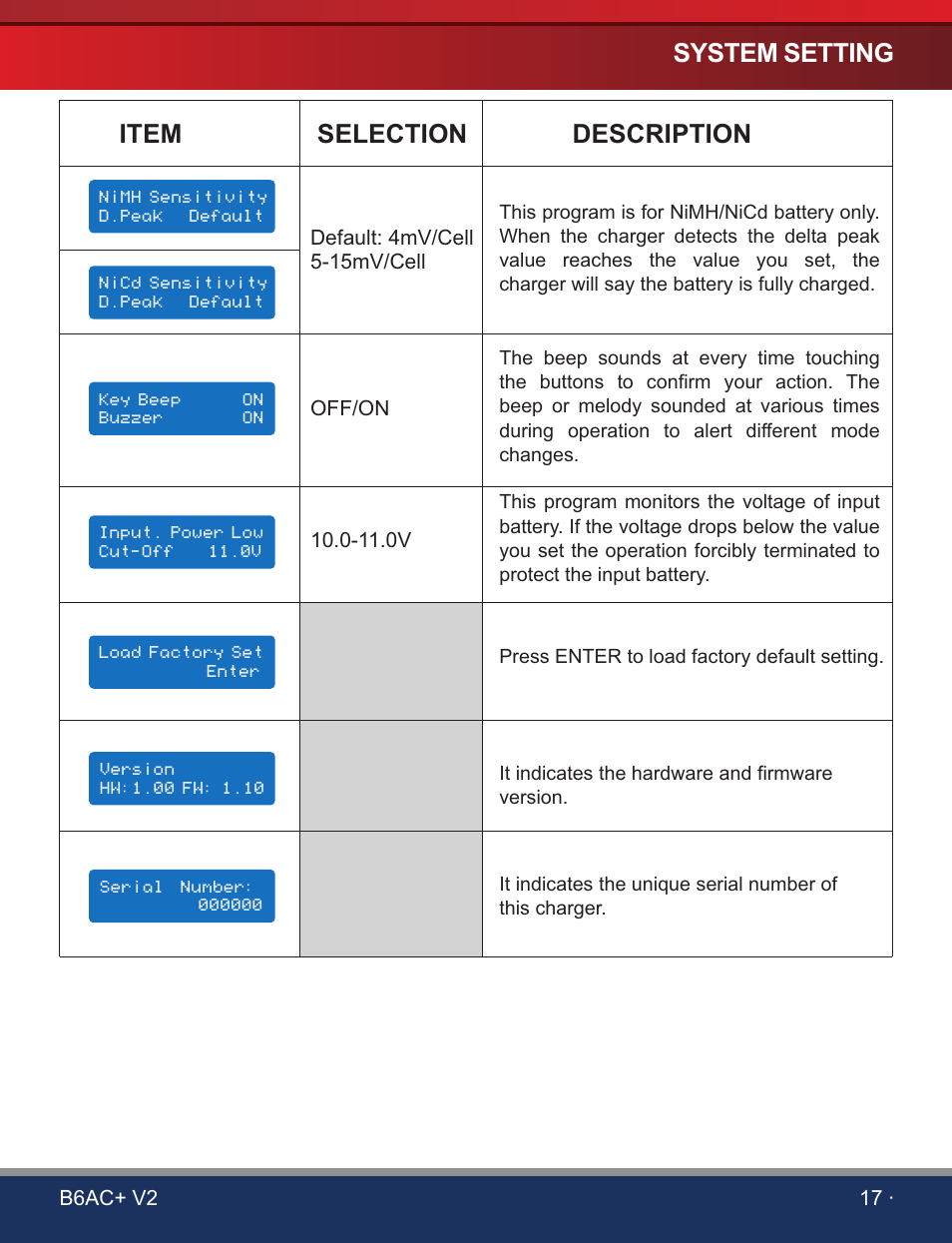 页 19, Item selection description system setting | SkyRC B6AC+ V2 Charger User Manual | Page 19 / 28