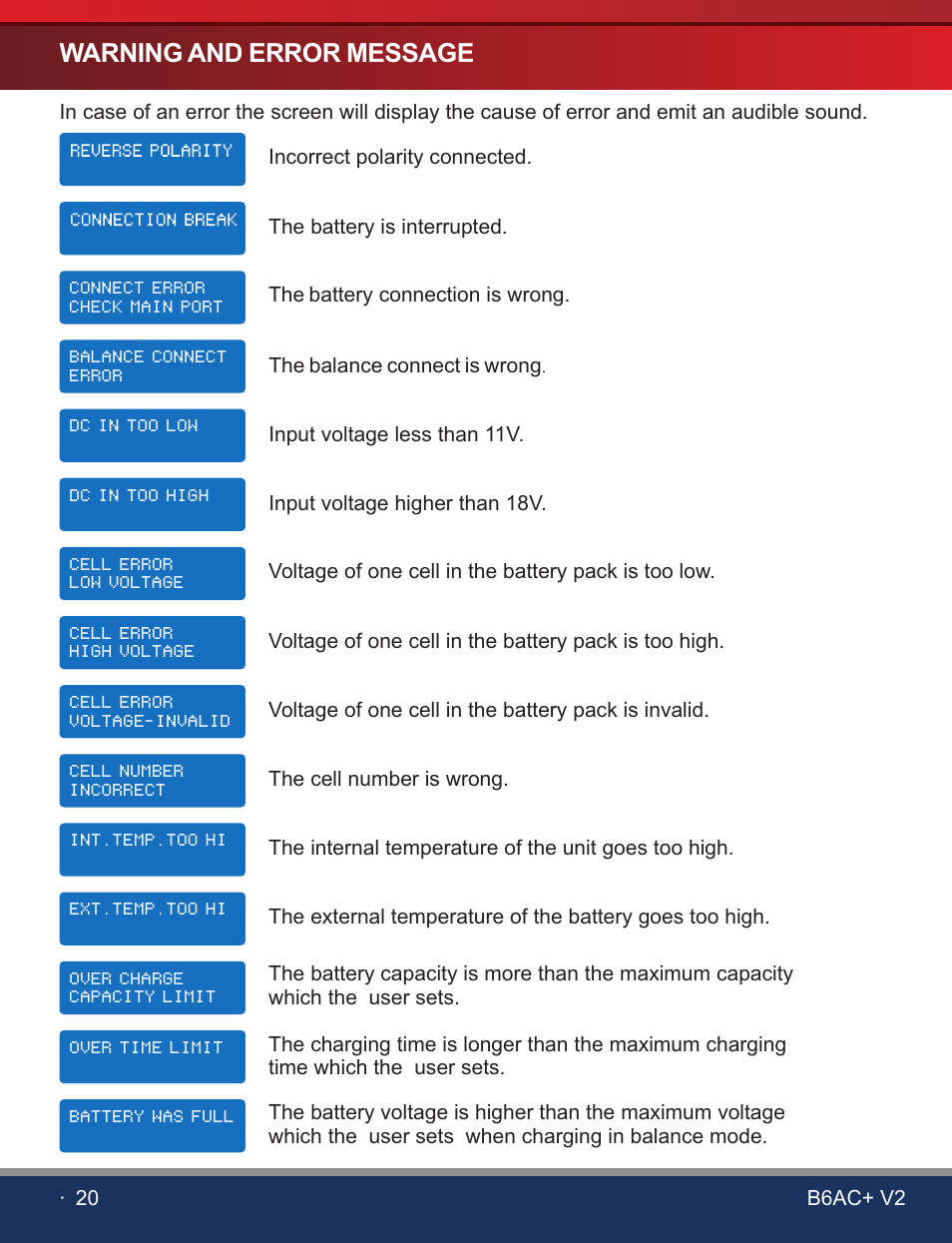 页 22, Warning and error message | SkyRC B6AC+ V2 Charger User Manual | Page 22 / 28