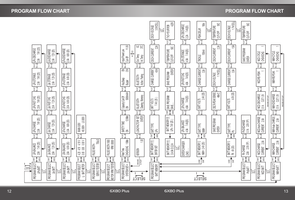 Program flow chart | SkyRC 6x80+ Blue Version Charger User Manual | Page 8 / 22