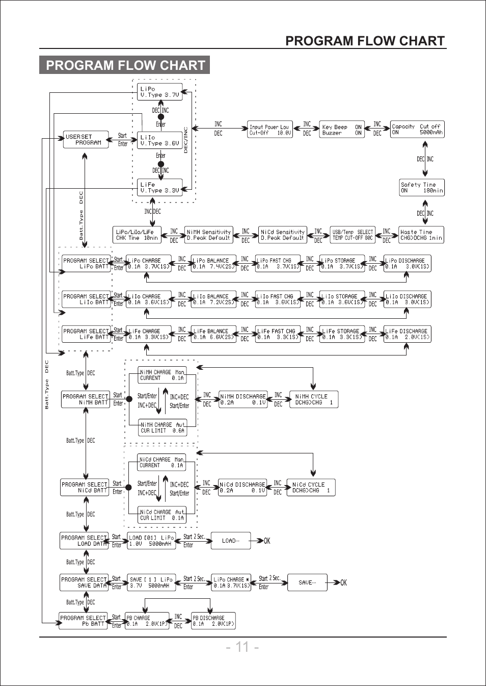 SkyRC e6650 User Manual | Page 12 / 28