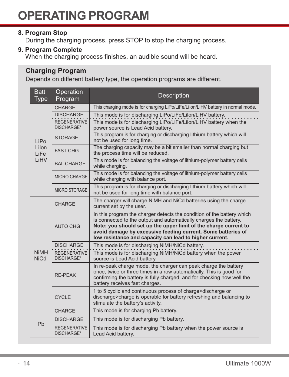 页 16, Operating program, Charging program | SkyRC SKYRC1000W Charger User Manual | Page 16 / 32