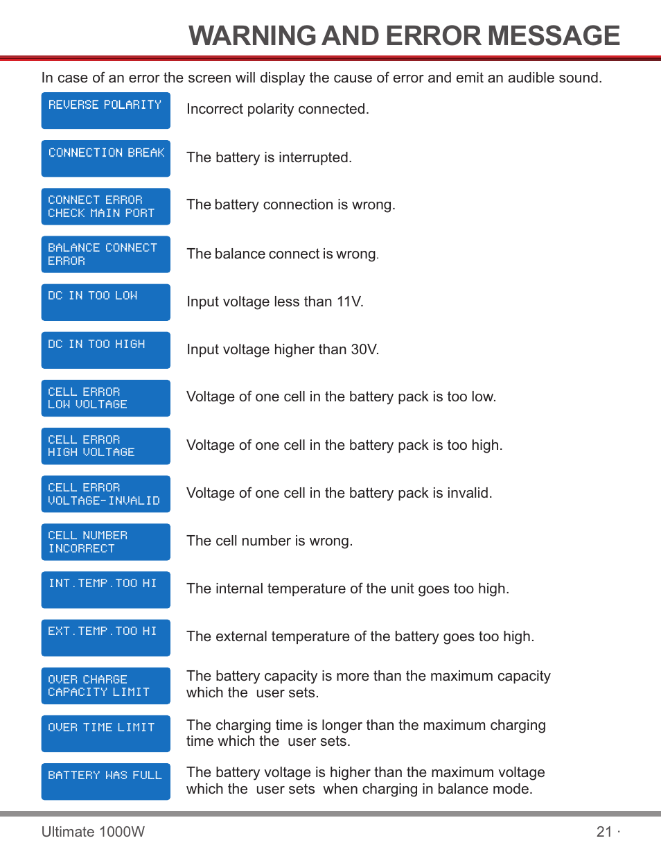 页 23, Warning and error message | SkyRC SKYRC1000W Charger User Manual | Page 23 / 32