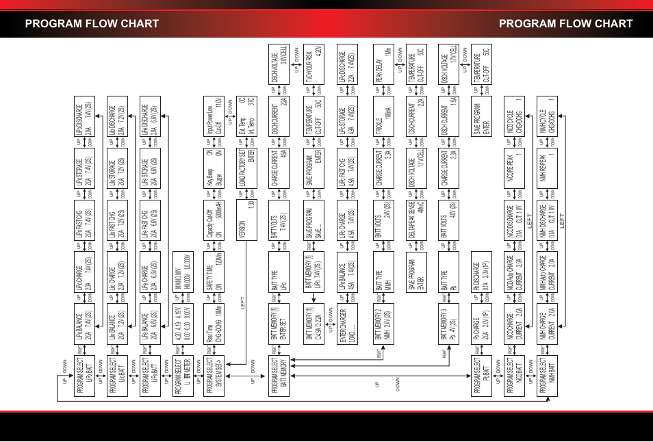 Program flow chart | SkyRC RS16 180W/16A Balance Charger/Discharger User Manual | Page 9 / 20