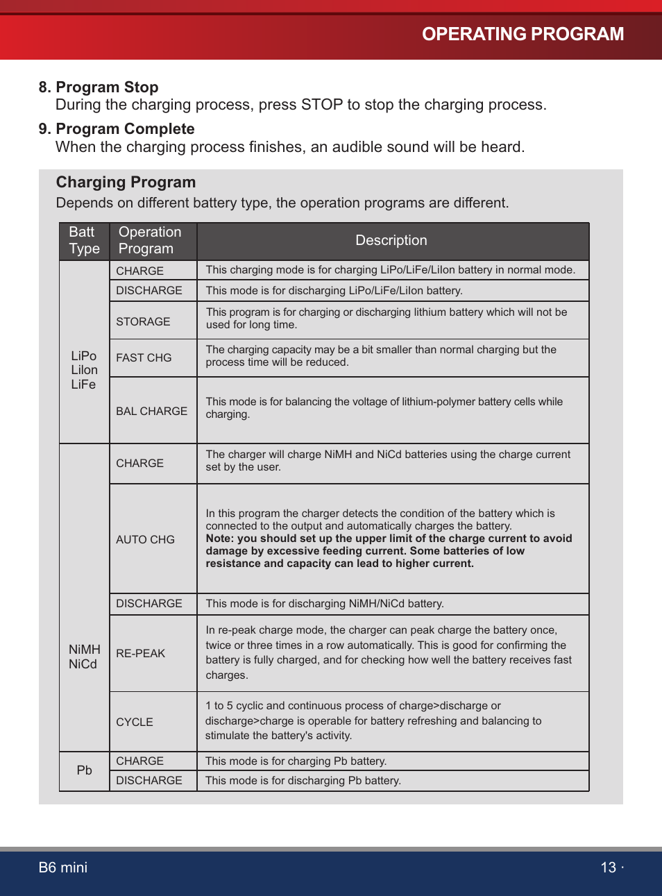 页 15, Operating program, Charging program | SkyRC iMAX B6 Mini Charger User Manual | Page 15 / 28