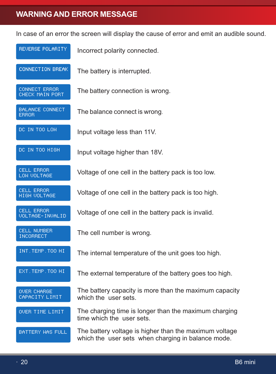 页 22, Warning and error message | SkyRC iMAX B6 Mini Charger User Manual | Page 22 / 28