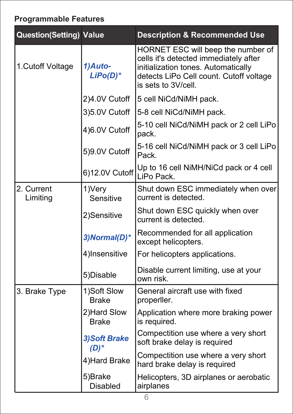 SkyRC Hornet 60A ESC for Air User Manual | Page 6 / 10