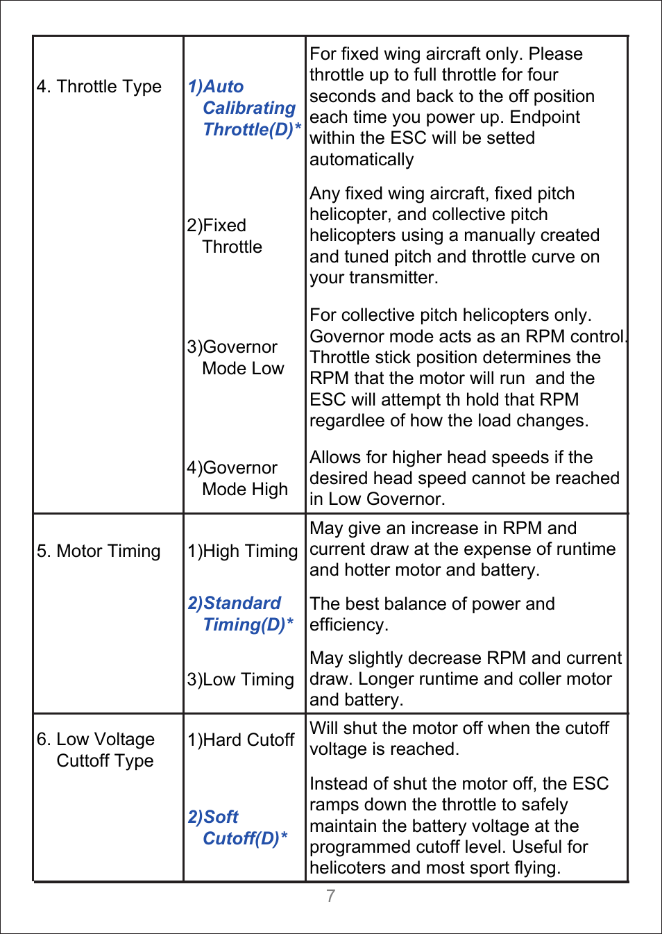 SkyRC Hornet 60A ESC for Air User Manual | Page 7 / 10