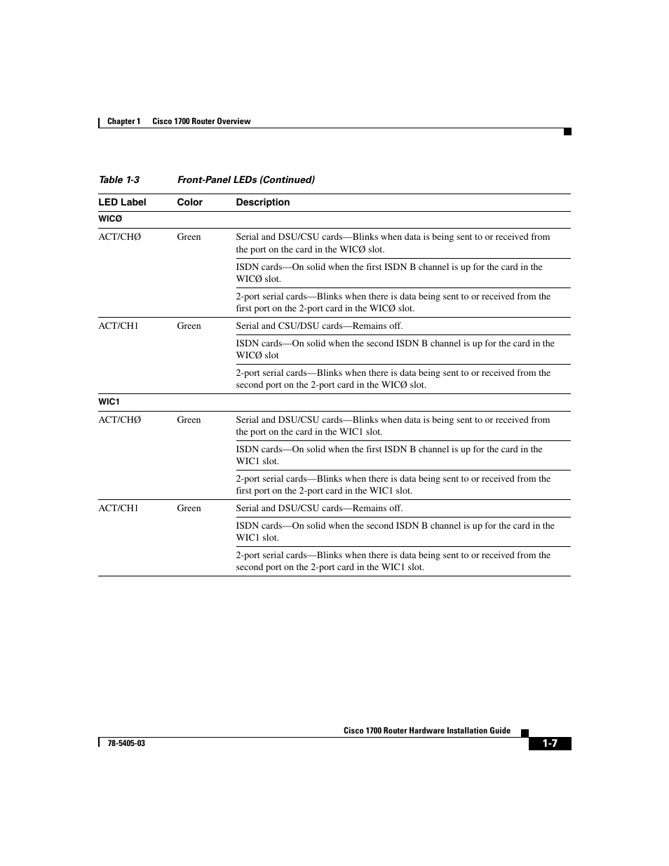 Cisco 1700 User Manual | Page 27 / 88