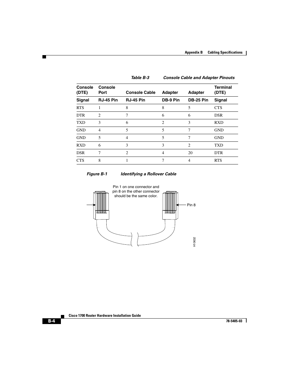 Table b-3, Figure b-1 | Cisco 1700 User Manual | Page 66 / 88