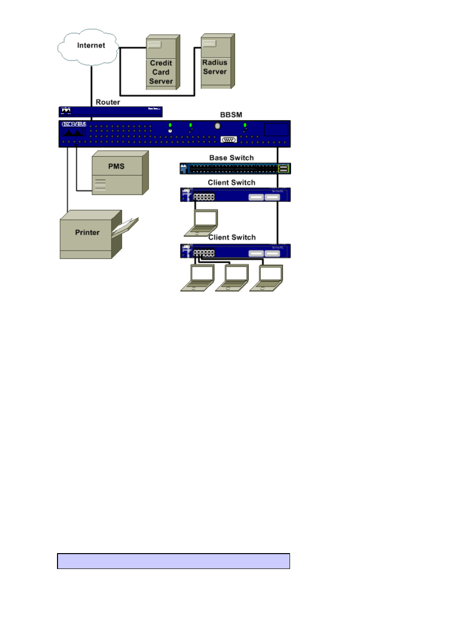 Prerequisites, Software requirements | Cisco Level Two Technical Support for BBSM Document ID: 15942 User Manual | Page 2 / 14