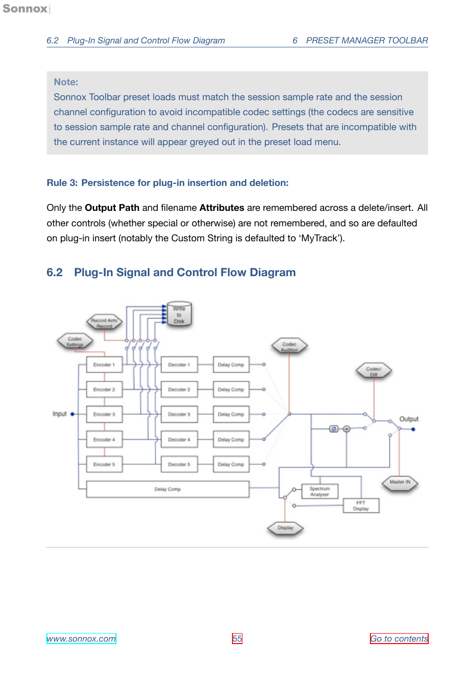 Plug-in signal and control flow diagram, 2 plug-in signal and control flow diagram | Sonnox Fraunhofer Pro-Codec User Manual | Page 55 / 89