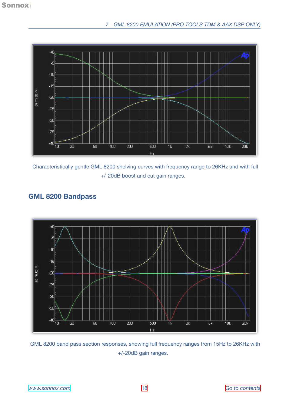 Gml 8200 bandpass | Sonnox Oxford EQ including GML User Manual | Page 18 / 24