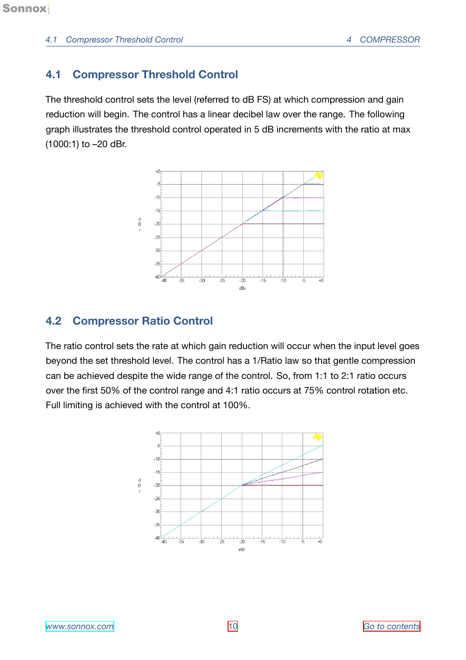 Compressor threshold control, Compressor ratio control, 1 compressor threshold control | 2 compressor ratio control | Sonnox Oxford Dynamics User Manual | Page 10 / 50