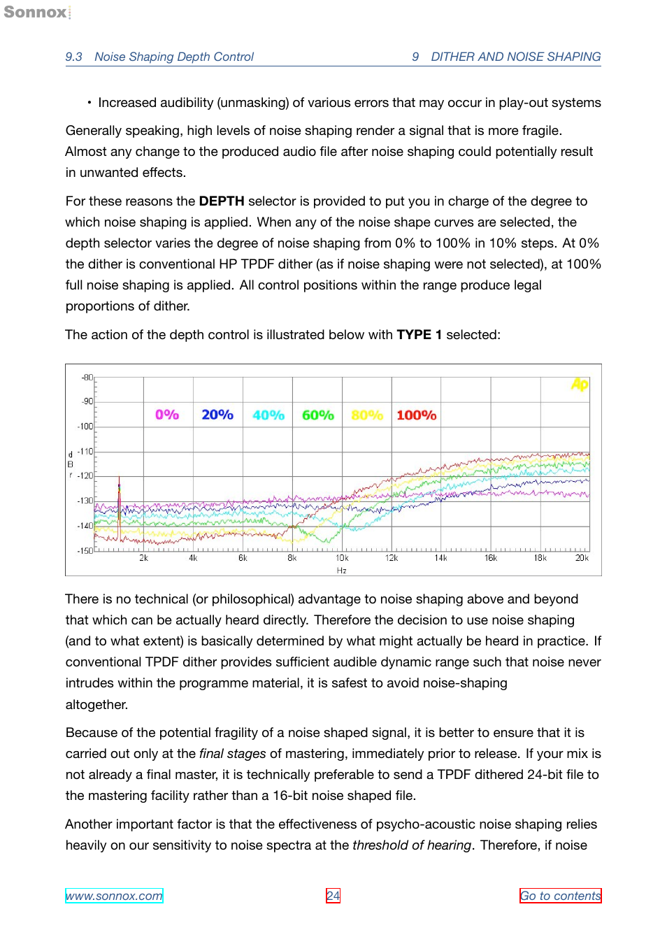 Sonnox Oxford Limiter User Manual | Page 24 / 40