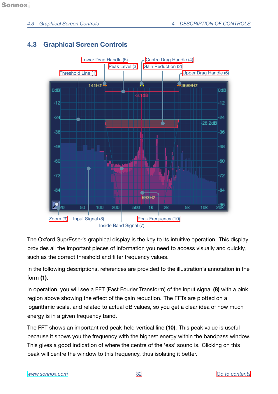 Graphical screen controls, 3 graphical screen controls | Sonnox Oxford SuprEsser User Manual | Page 32 / 41