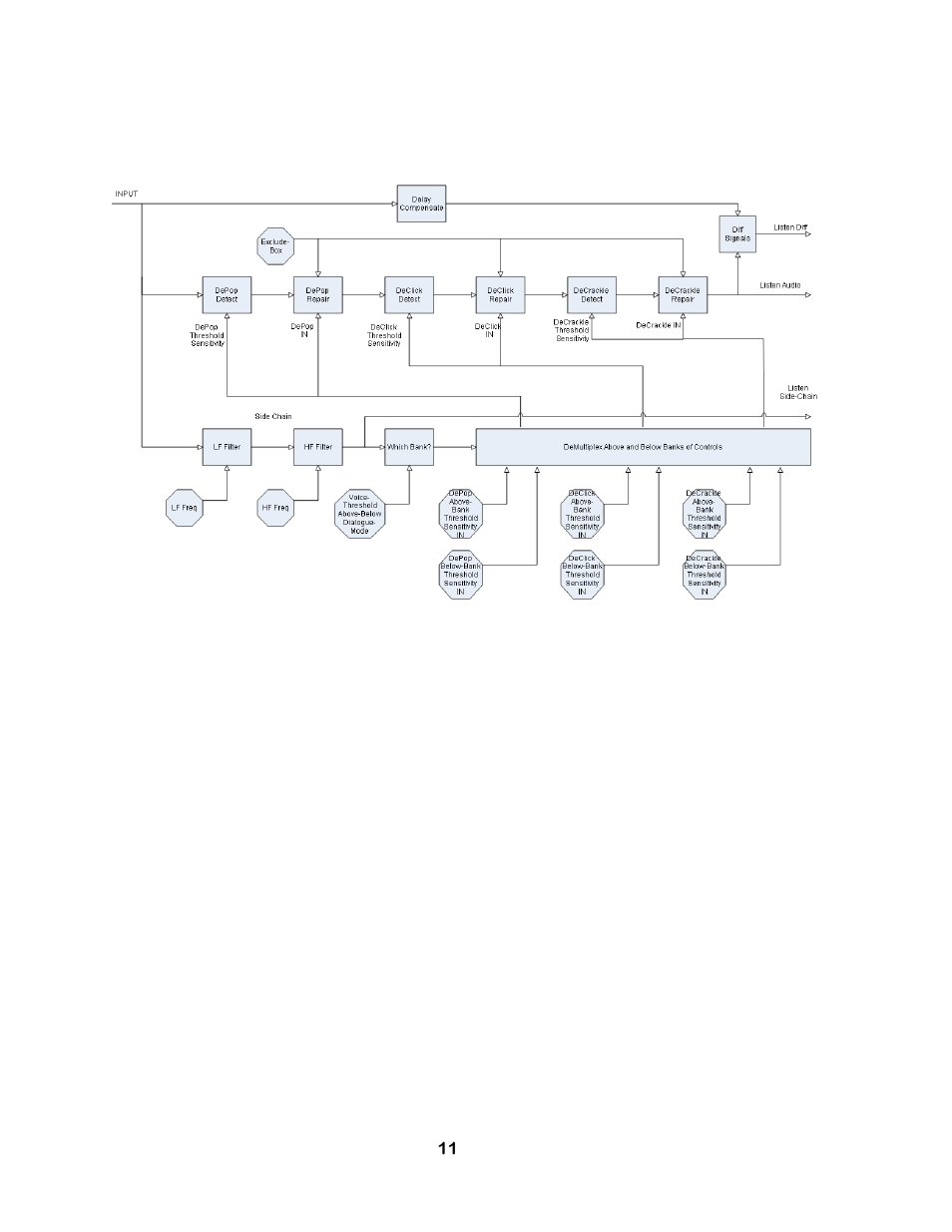 Sonnox Oxford Restore User Manual | Page 11 / 38
