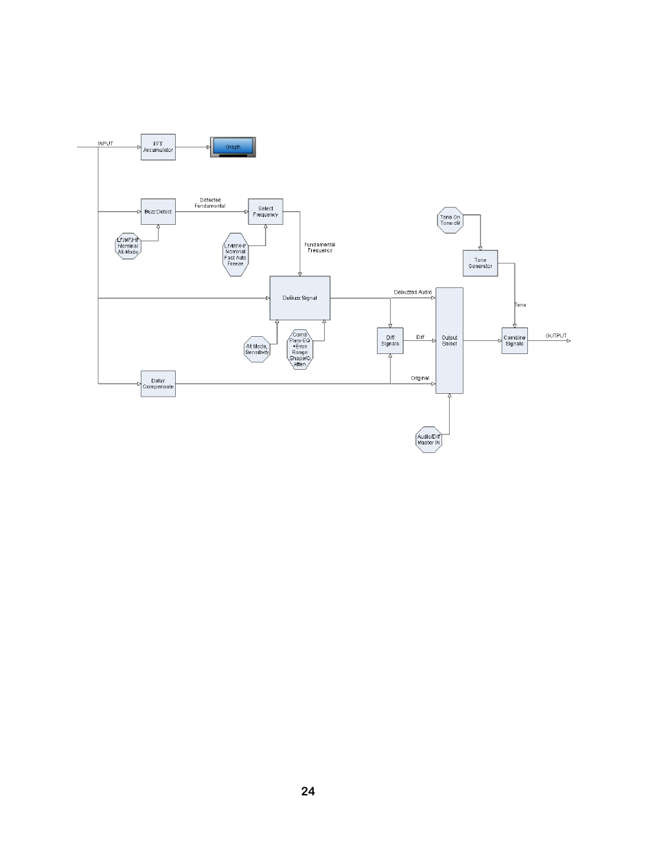 Sonnox Oxford Restore User Manual | Page 24 / 38