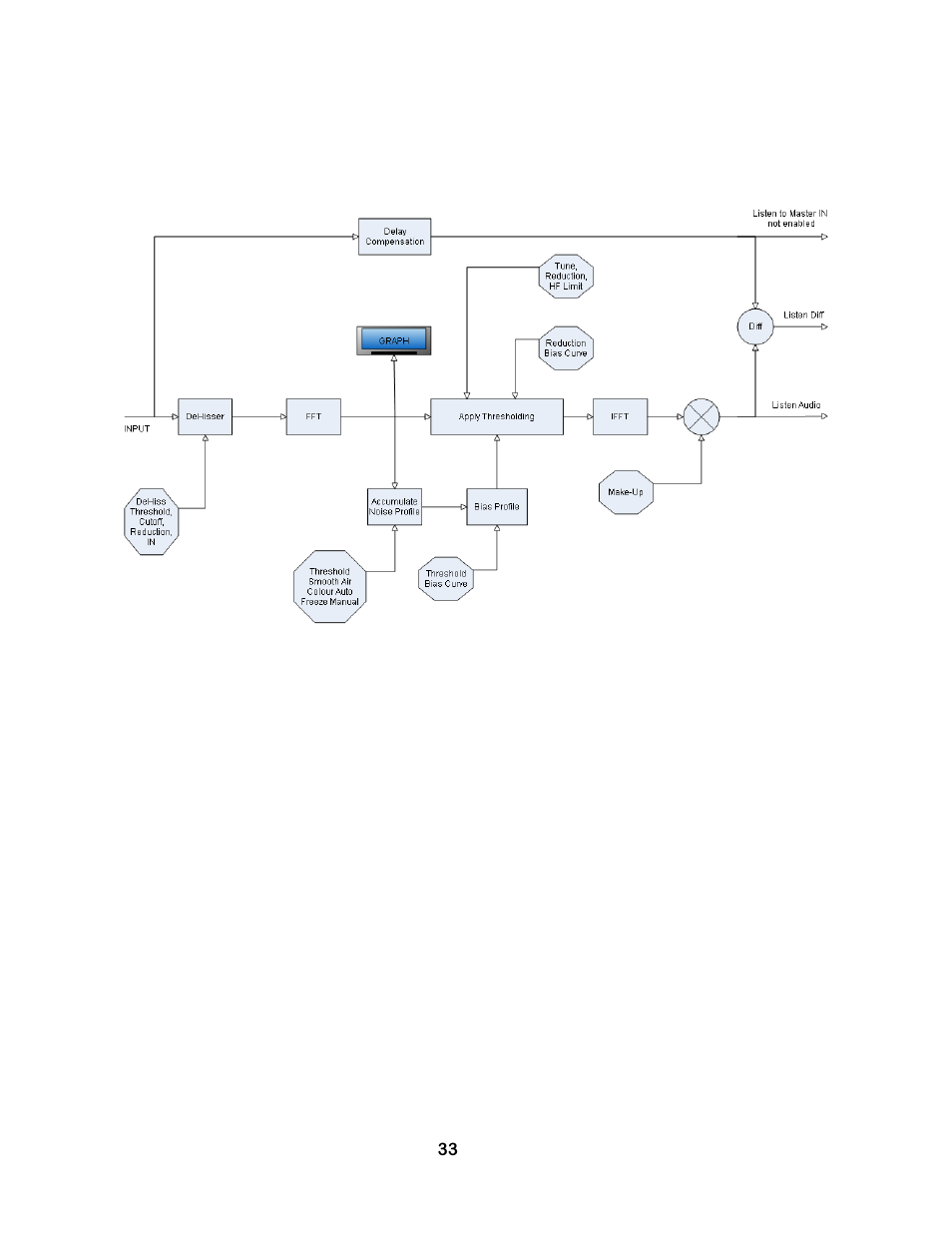 Sonnox Oxford Restore User Manual | Page 33 / 38