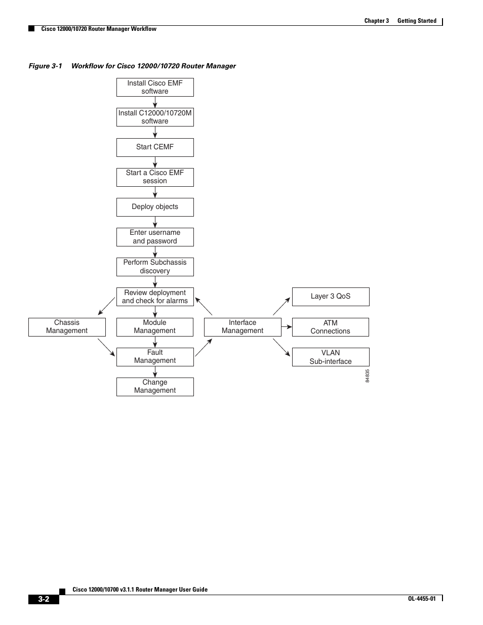 Figure 3-1 | Cisco 12000 User Manual | Page 2 / 60