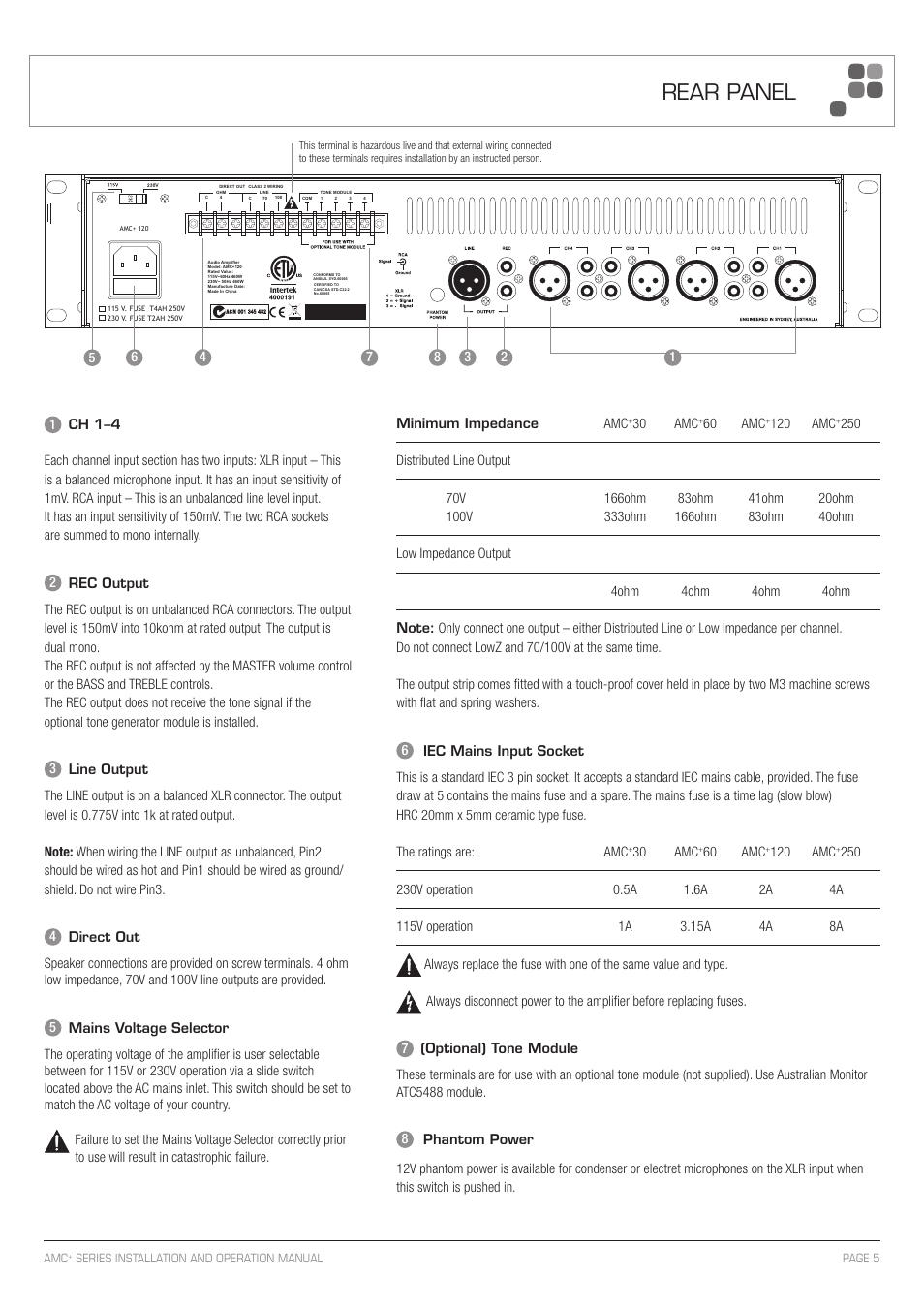 Rear panel | Sonodyne AMC+120 User Manual | Page 5 / 16