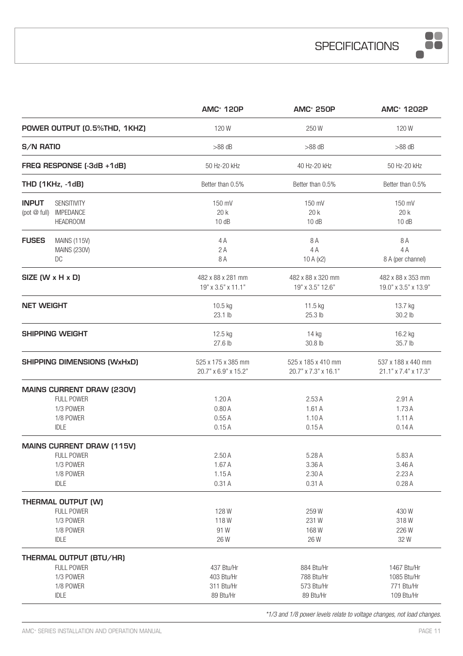 Specifications | Sonodyne AMC+120P User Manual | Page 11 / 12