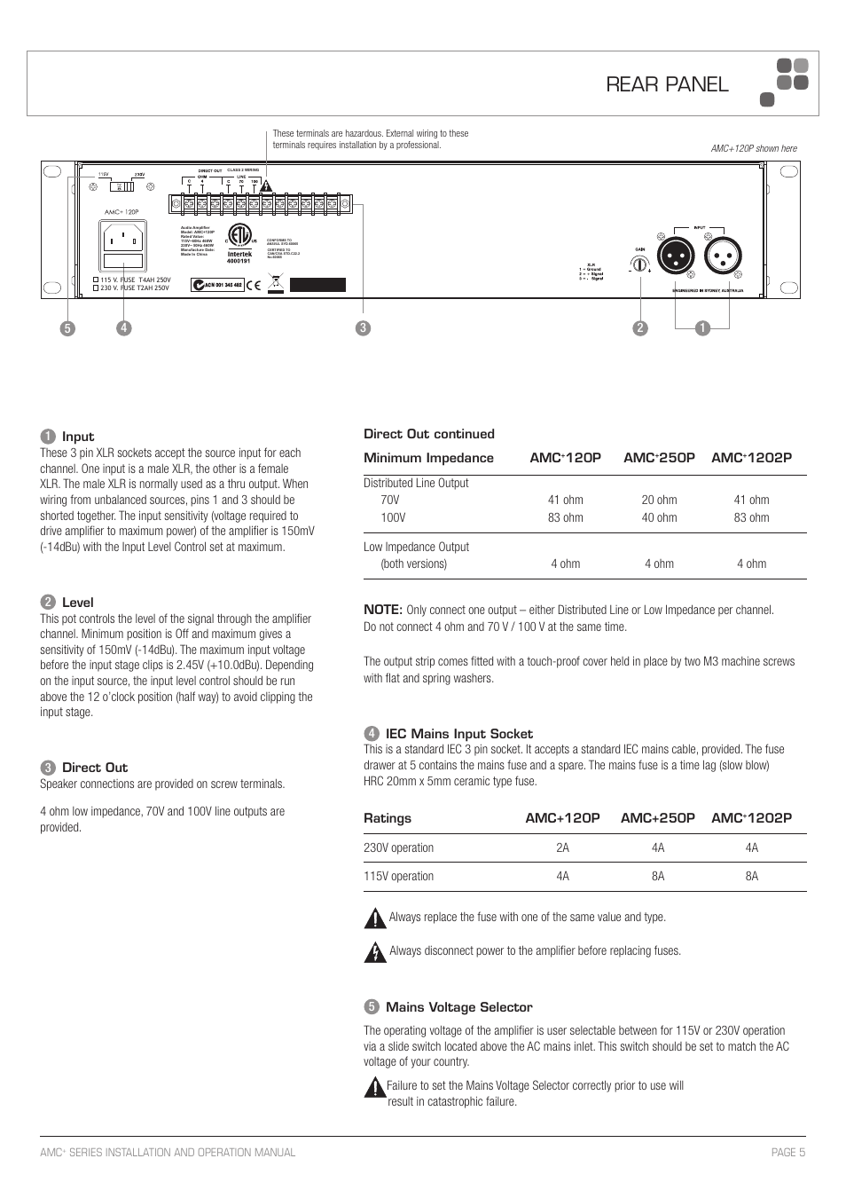 Rear panel | Sonodyne AMC+250P User Manual | Page 5 / 12