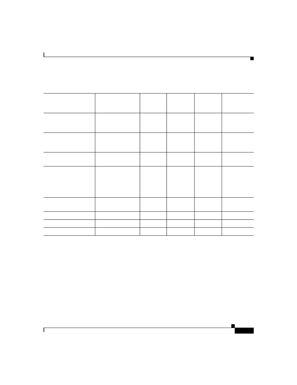 Cisco 3600 User Manual | Page 11 / 18