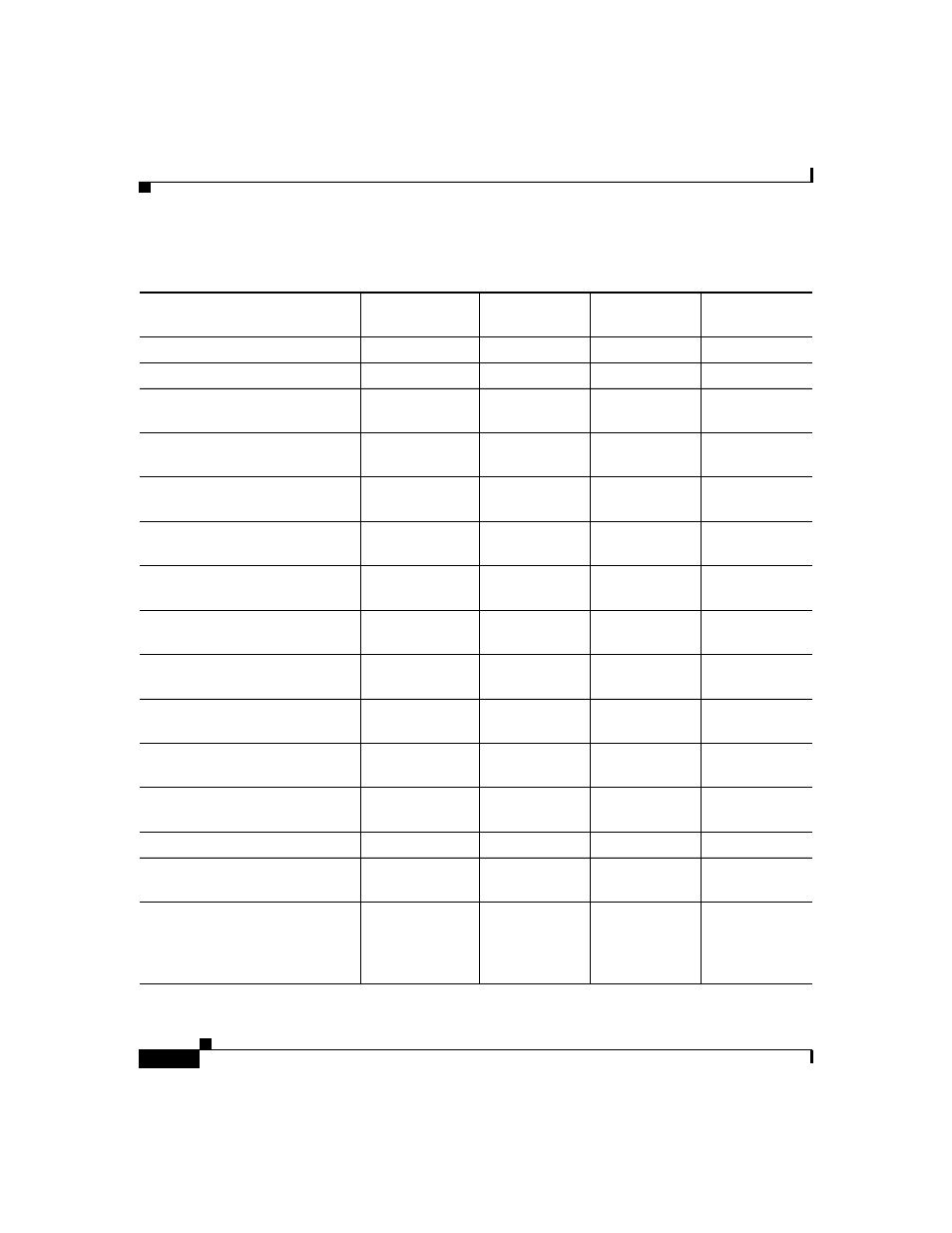 Cisco 3600 User Manual | Page 2 / 18