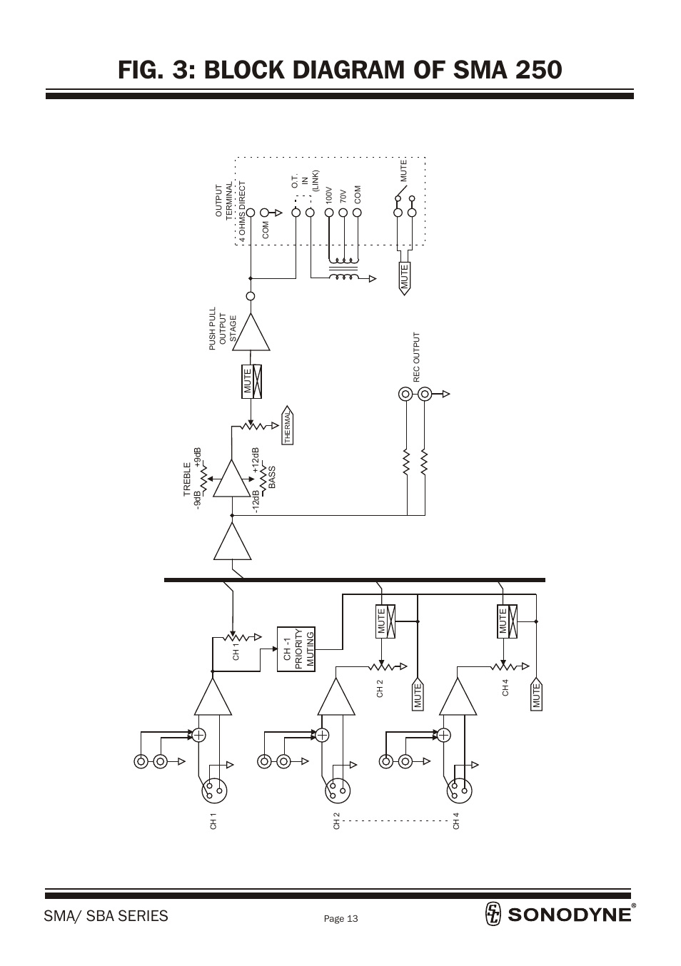 Fig. 3: block diagram of sma 250, Sma/ sba series | Sonodyne SBA 1202P User Manual | Page 15 / 18