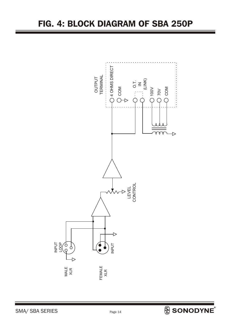 Fig. 4: block diagram of sba 250p, Sma/ sba series | Sonodyne SBA 1202P User Manual | Page 16 / 18