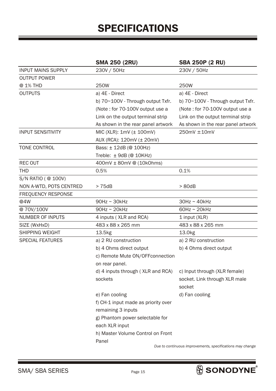 Specifications, Sma/ sba series | Sonodyne SBA 1202P User Manual | Page 17 / 18