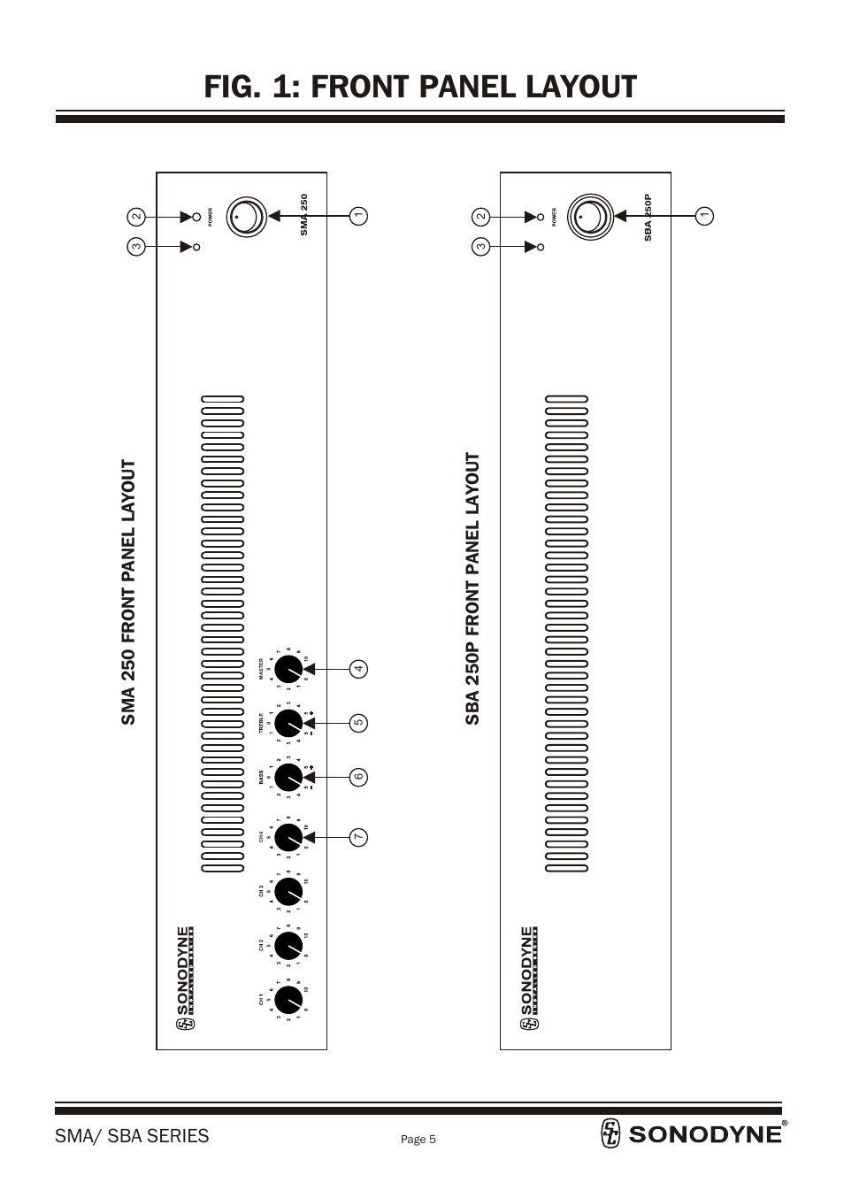 Fig. 1: front panel layout, Sma/ sba series, Sm a 25 0 fr on t pa ne l la yo ut | Sb a 25 0p f ro nt p an el l ay ou t | Sonodyne SBA 1202P User Manual | Page 7 / 18