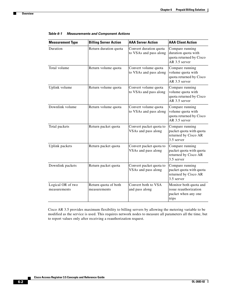 Cisco Cisco Access Registrar 3.5 User Manual | Page 56 / 80