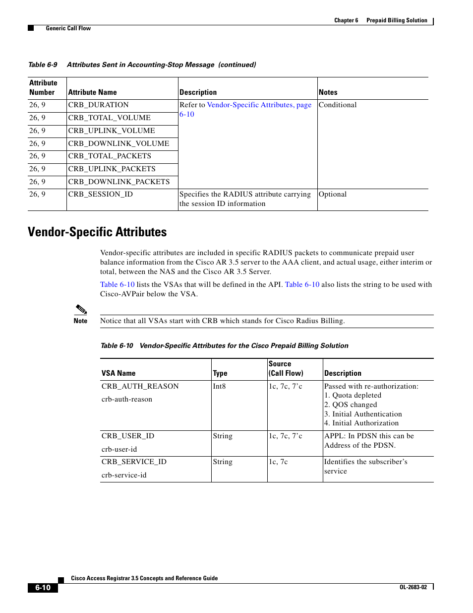 Vendor-specific attributes, Vendor-specific, Refer to | Cisco Cisco Access Registrar 3.5 User Manual | Page 64 / 80