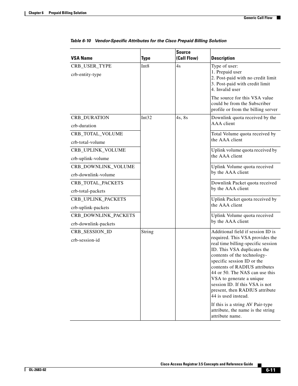 Cisco Cisco Access Registrar 3.5 User Manual | Page 65 / 80