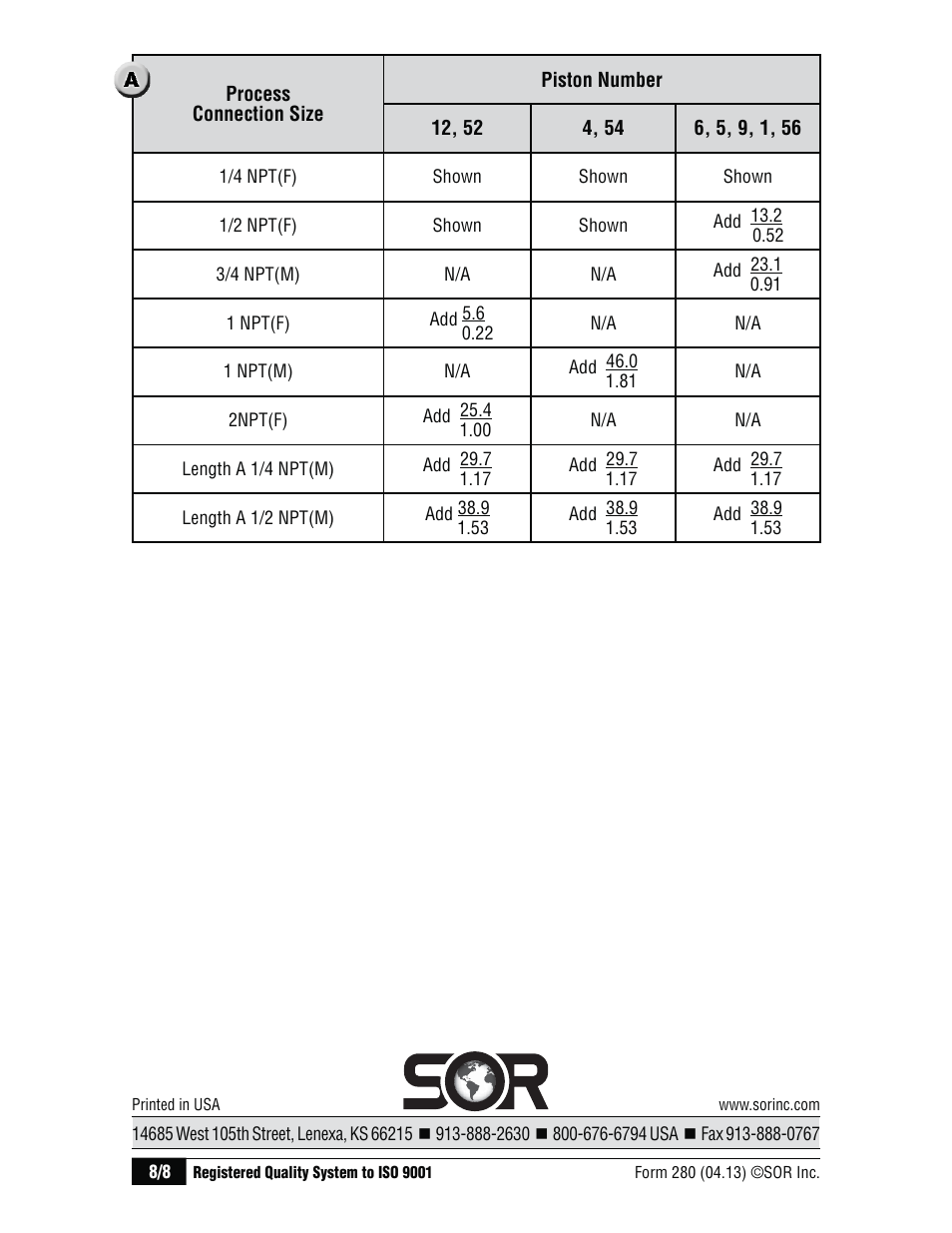 SOR Big Hermet Explosion Proof, Hermetically Sealed, Pressure Switch User Manual | Page 8 / 8