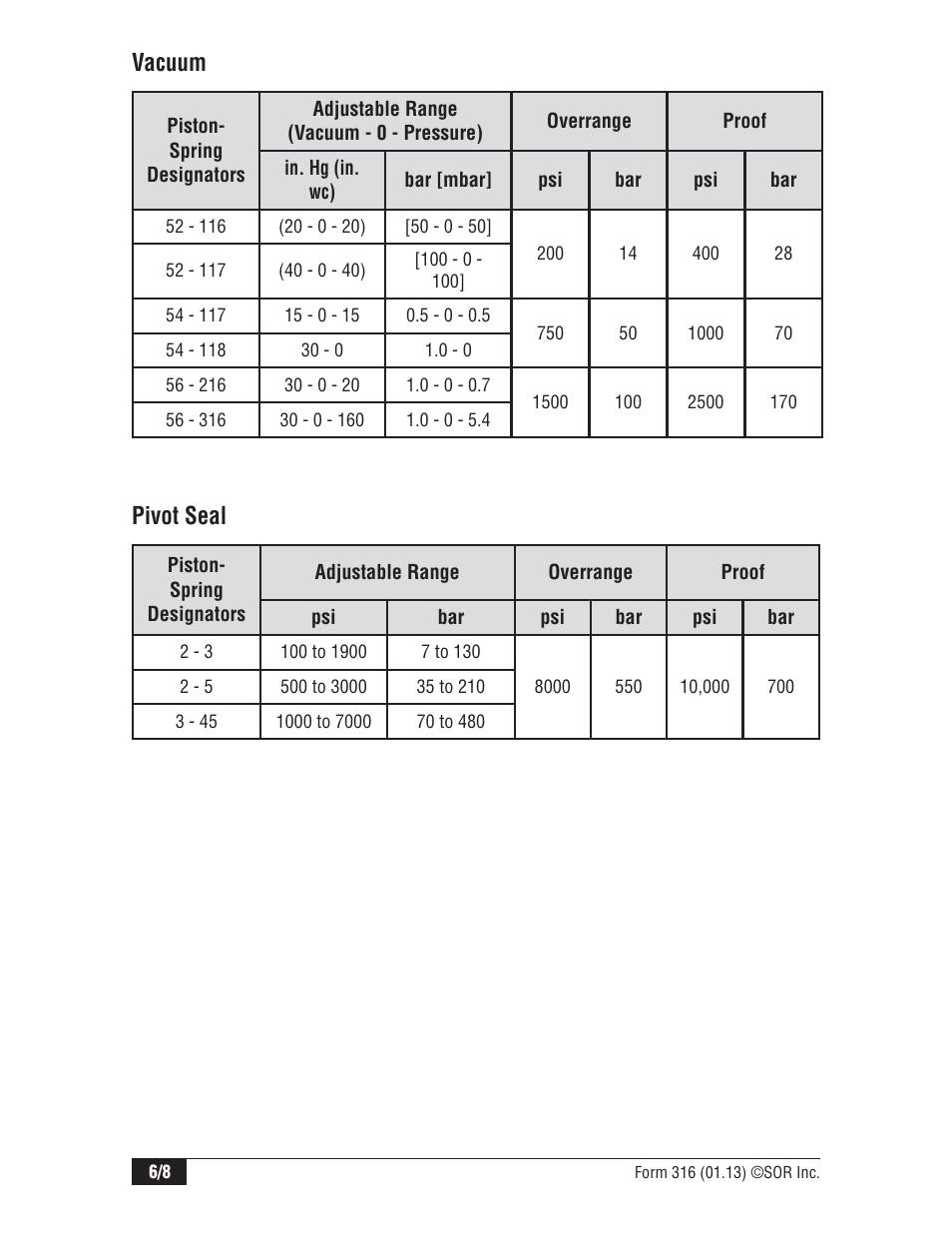 Vacuum pivot seal | SOR Explosion Proof Pressure Switch UL/CSA/ATEX User Manual | Page 6 / 8